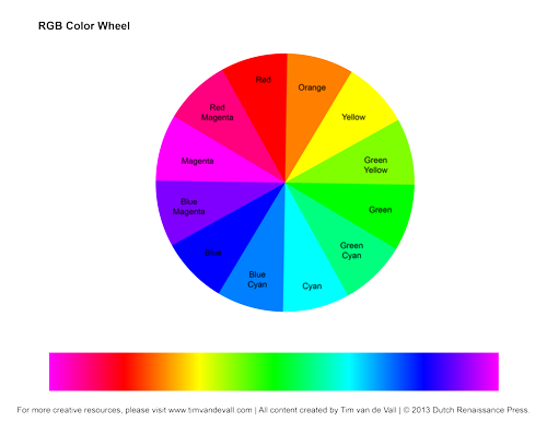 colour wheel