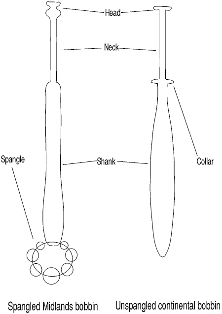 anatomy of a lace bobin