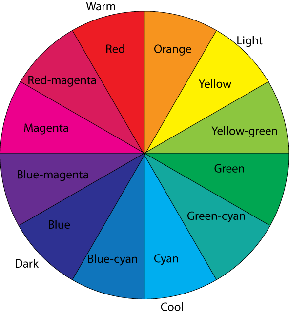 CYM colour wheel